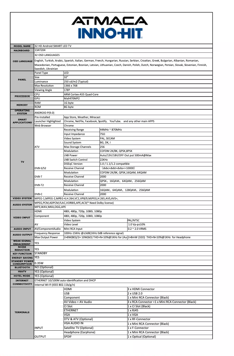 Página 1 del manual Ficha técnica Inno-Hit IH32S