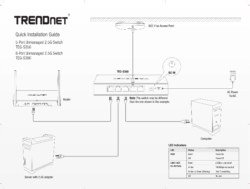 Page n°1 - Manuel utilisateur TRENDnet TEG-S350