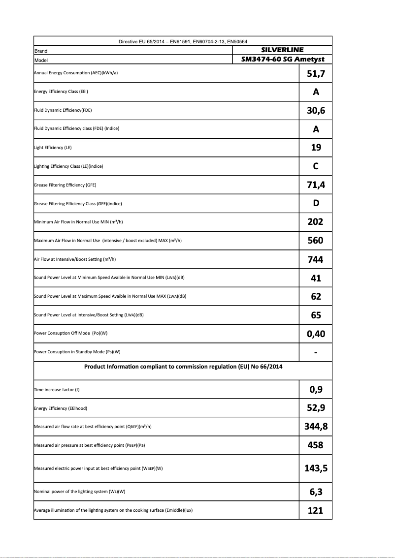 Page 1 de la notice Manuel utilisateur Silverline SM 3474