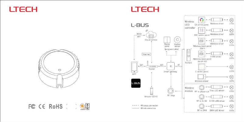 Image de la première page du manuel de l'appareil CHLSC31RX