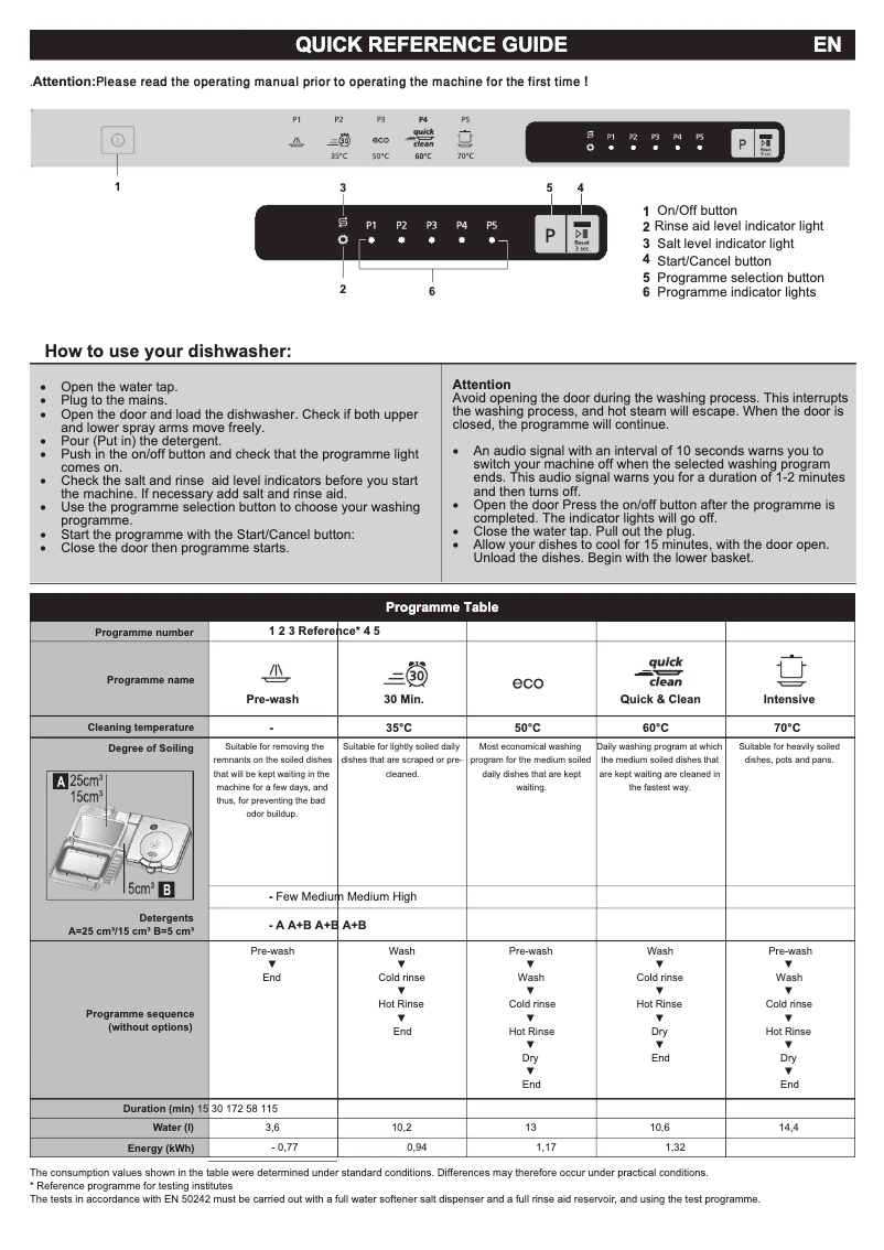 Image de la première page du manuel de l'appareil DIS 1520 N