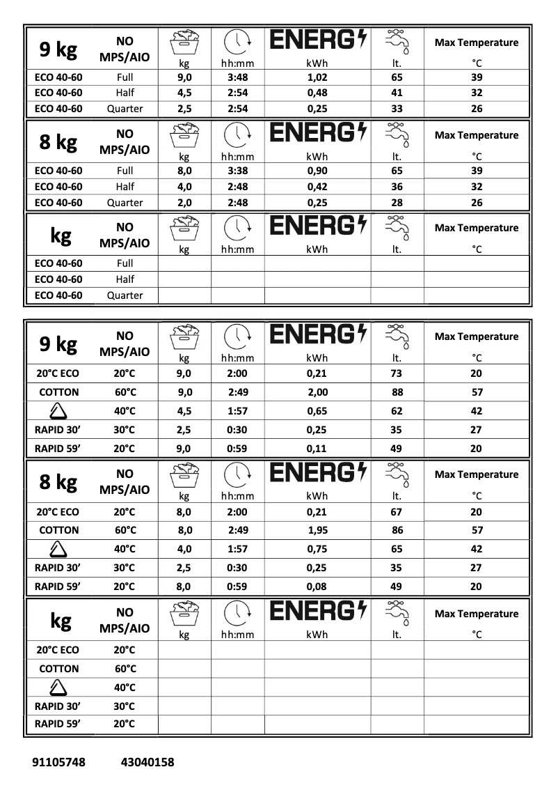 Page 1 de la notice Manuel utilisateur Candy CS 69TMBBE/1-80