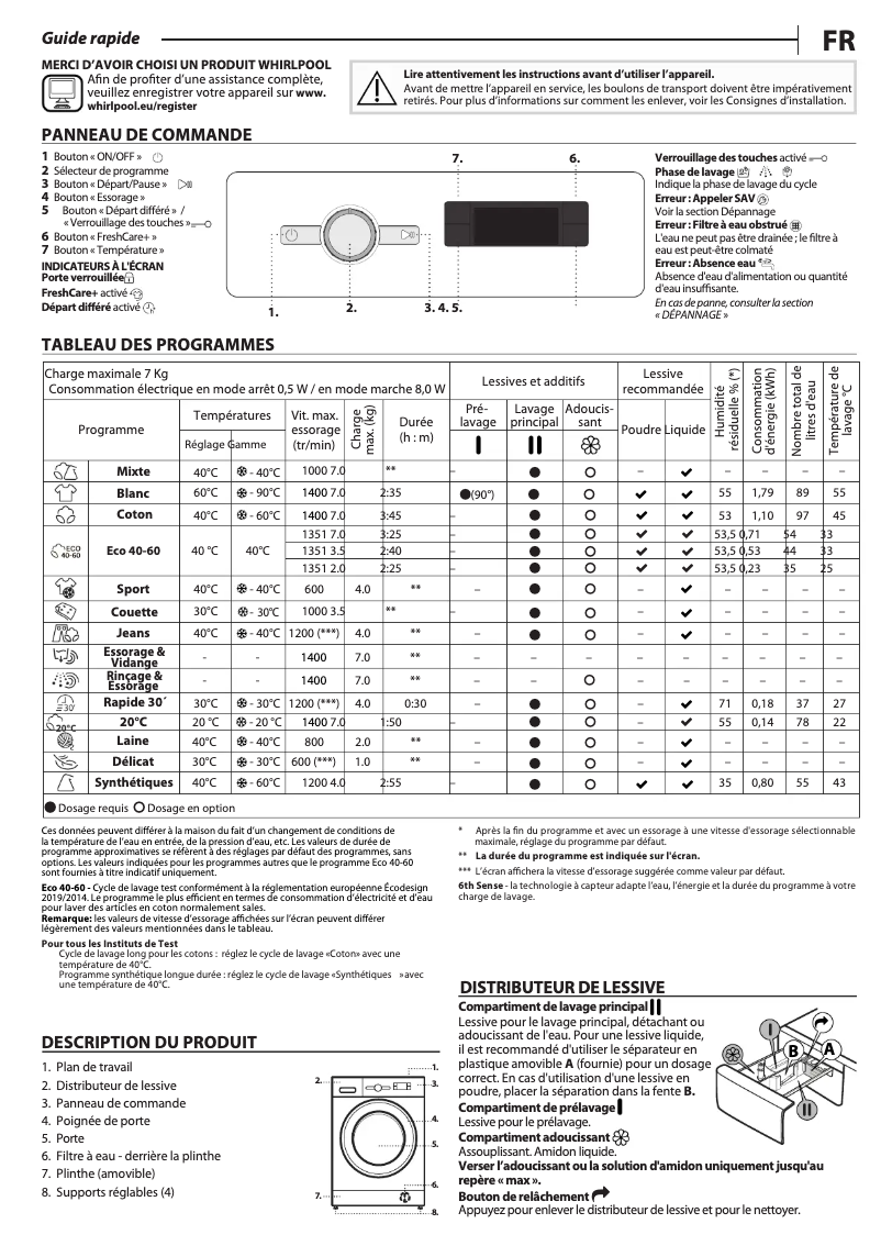 Image de la première page du manuel de l'appareil FFS 7458 W FR