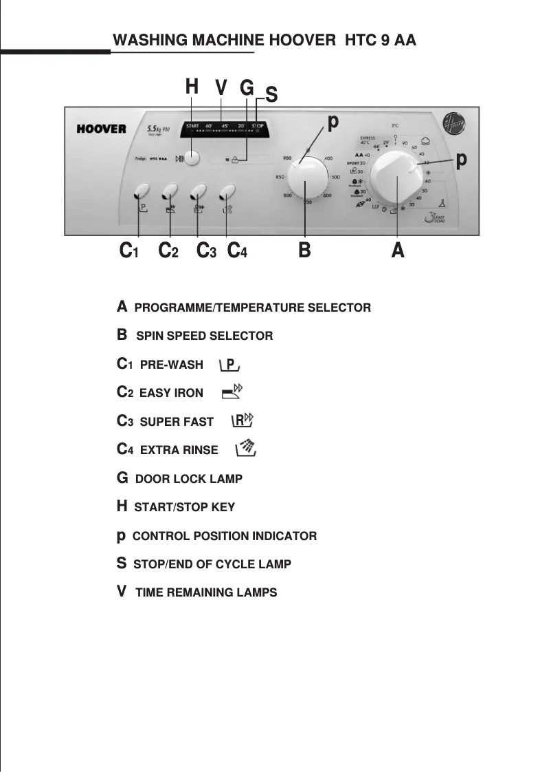Página 1 del manual Manual de usuario Hoover HTC 9 AA-03