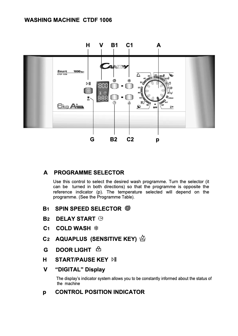 Page 1 de la notice Manuel utilisateur Candy CTDF 1006/L-S