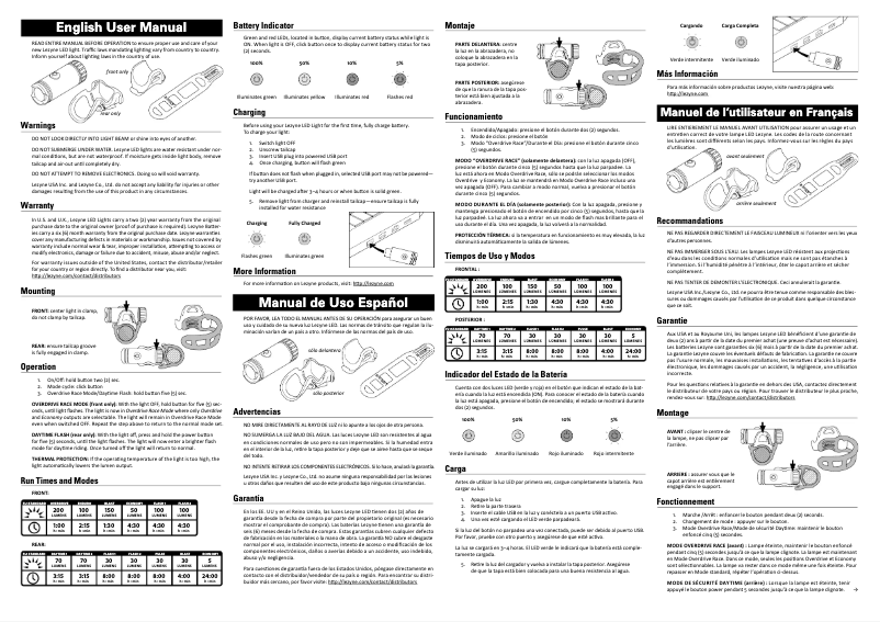 Page 1 de la notice Manuel utilisateur Lezyne Micro Drive