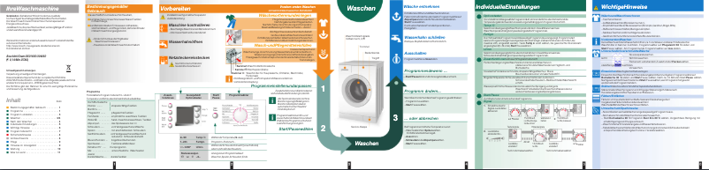 Página 1 del manual Manual de usuario Bosch WAE24491