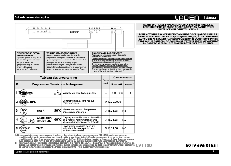Image de la première page du manuel de l'appareil LVI 100 IX