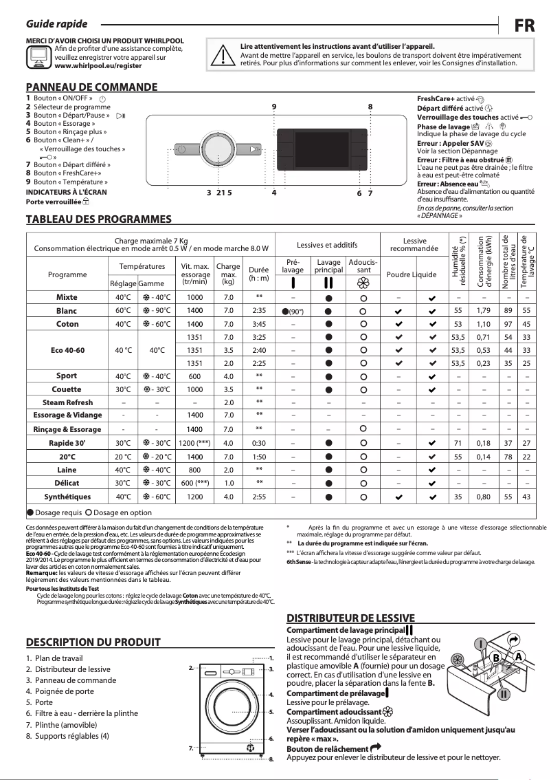 Imagen de la primera página del manual del dispositivo FFB 7458 BV FR