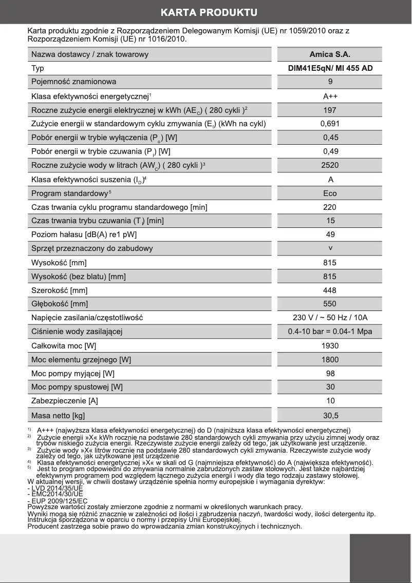 Page n°1 - Manuel utilisateur Amica DIM41E5qN