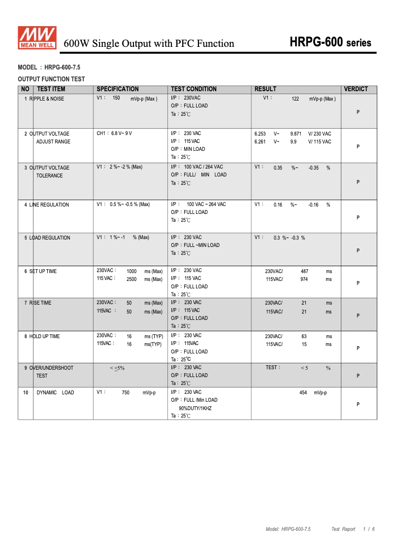 Page 1 de la notice Fiche technique Mean Well HRPG-600-7.5
