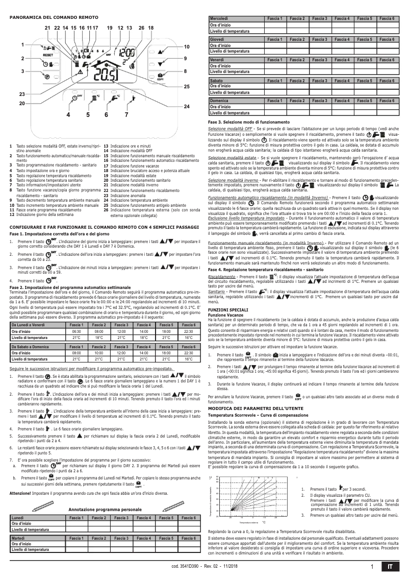 Page n°1 - Manuel utilisateur Ferroli Romeo W