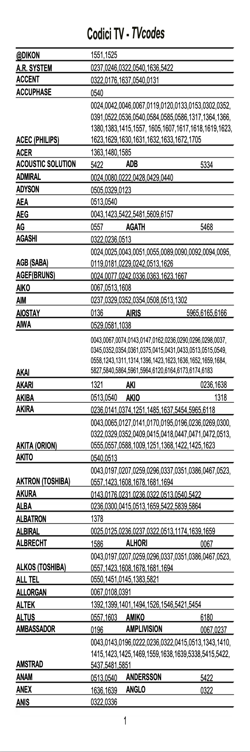 Page 1 de la notice Manuel utilisateur Nedis TVRC2180BK