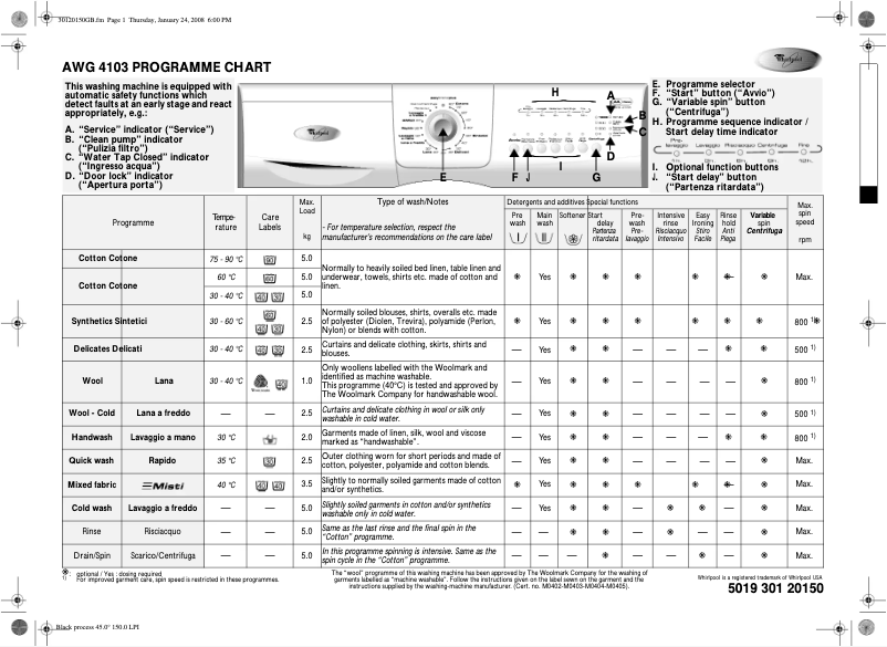 Image de la première page du manuel de l'appareil AWZ 412