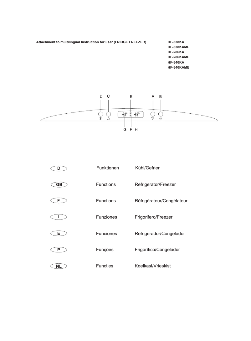 Page 1 de la notice Manuel utilisateur Haier HF-286KA