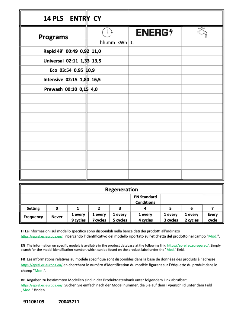 Page 1 de la notice Manuel utilisateur Candy CF 4E7L0W-19