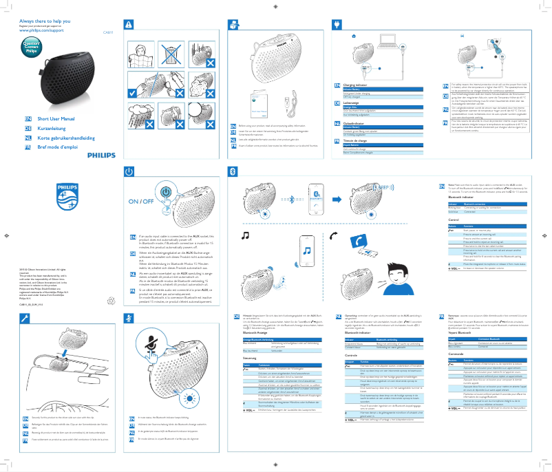 Page n°1 - Manuel utilisateur Philips CAB11