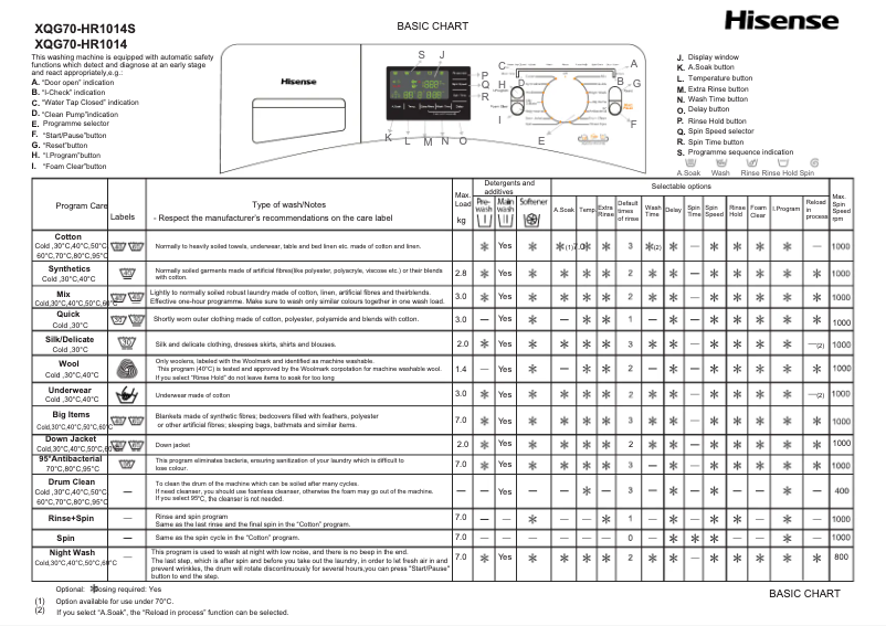 Page 1 de la notice Manuel utilisateur Hisense XQG70-HR1014