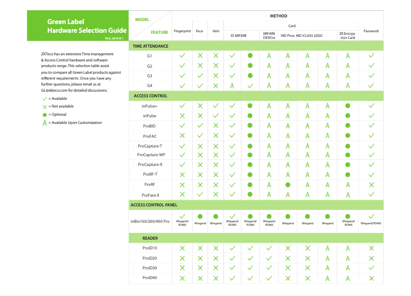 Página 1 del manual Guía de inicio rápido ZKTeco ProCapture-WP