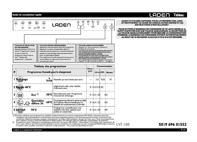 Page n°1 - Manuel utilisateur Laden LVI 100 FD