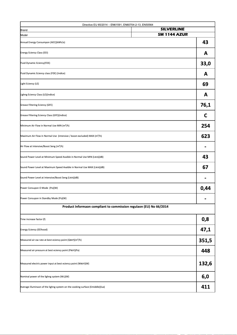 Page n°1 - Manuel utilisateur Silverline SM 1144