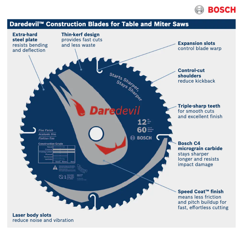 Image de la première page du manuel de l'appareil DCB1080