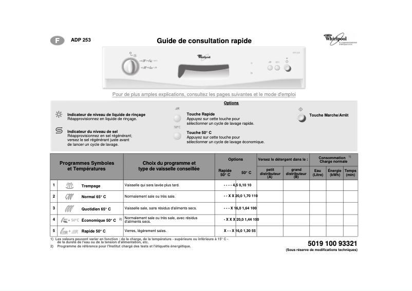 Page 1 de la notice Manuel utilisateur Whirlpool ADP 253 WH