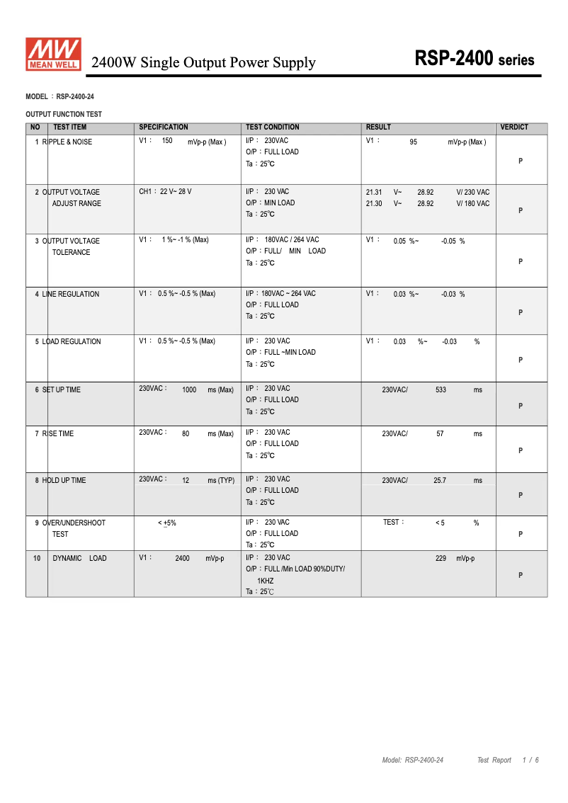 Page n°1 - Fiche technique Mean Well RSP-2400-24