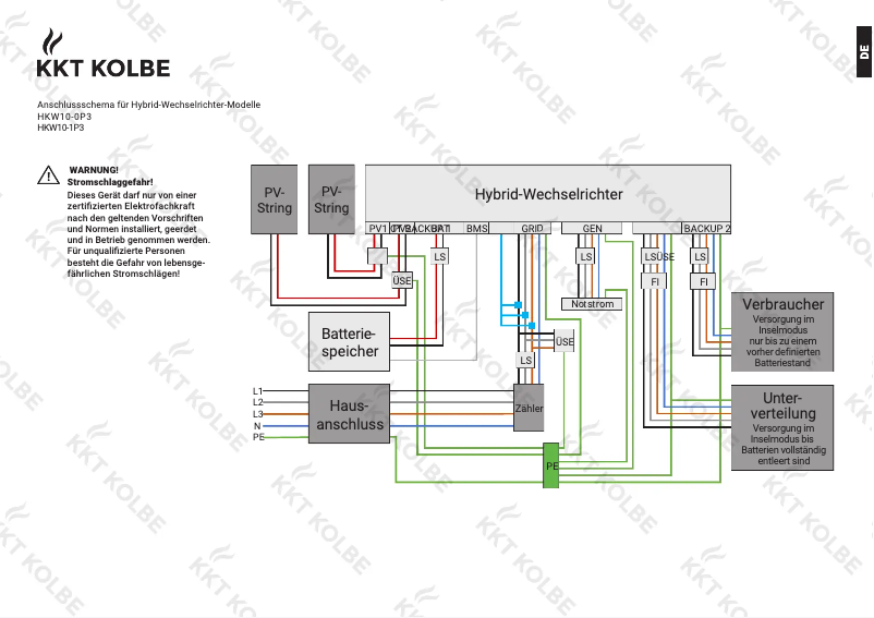Image de la première page du manuel de l'appareil POWERSET42