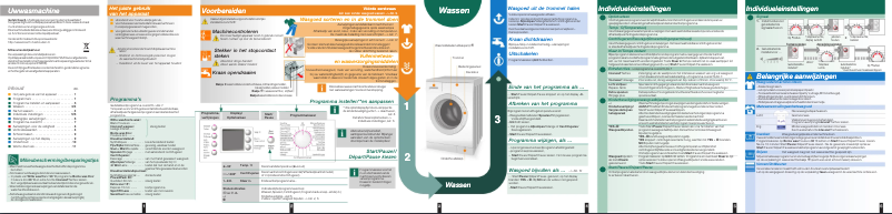 Page 1 de la notice Manuel utilisateur Bosch WAE28472FG