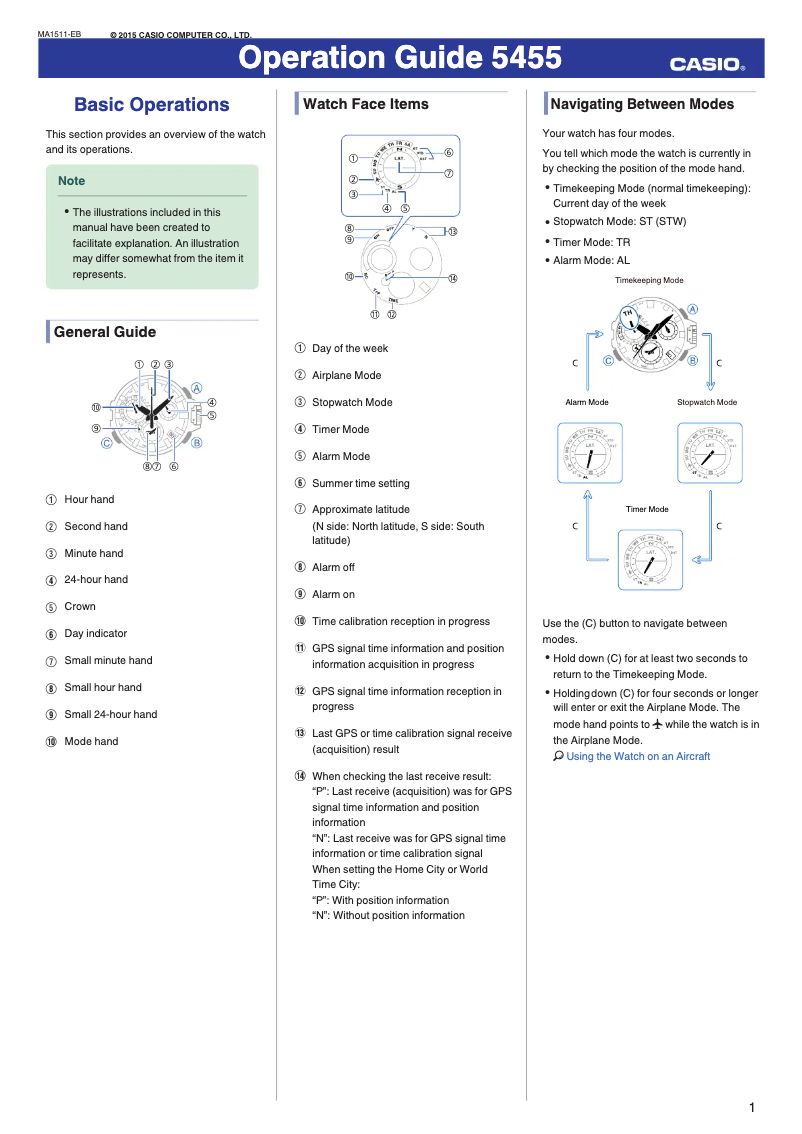 Image de la première page du manuel de l'appareil 5455