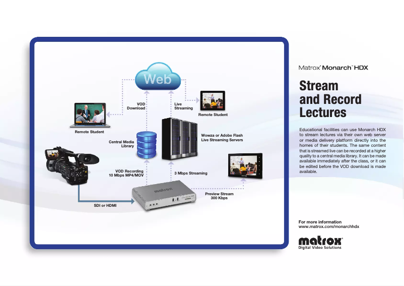 Page 1 de la notice Brochure Matrox Monarch HDX