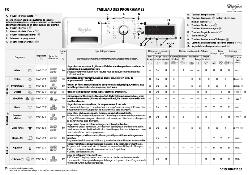 Página 1 del manual Manual de usuario Whirlpool 6TH SENSE InfiniteCare 1400 Pure 184S3