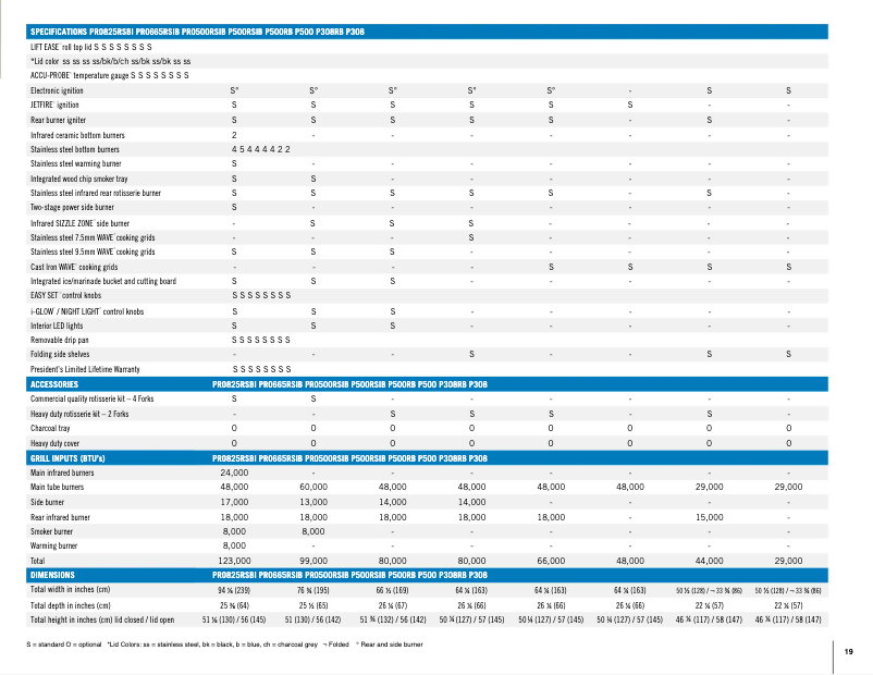 Page n°1 - Fiche technique Napoleon P500RSIBP-1