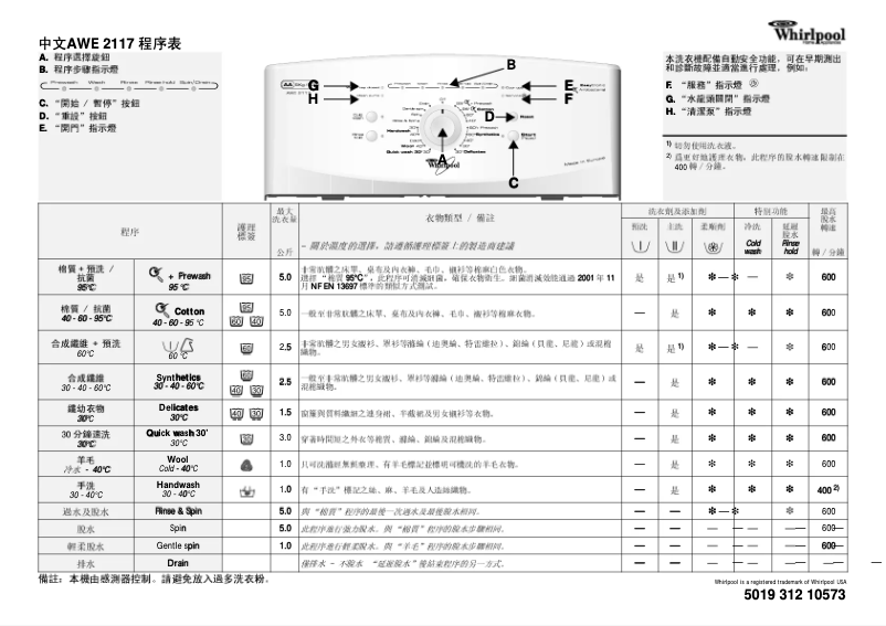 Image de la première page du manuel de l'appareil AWE 2117