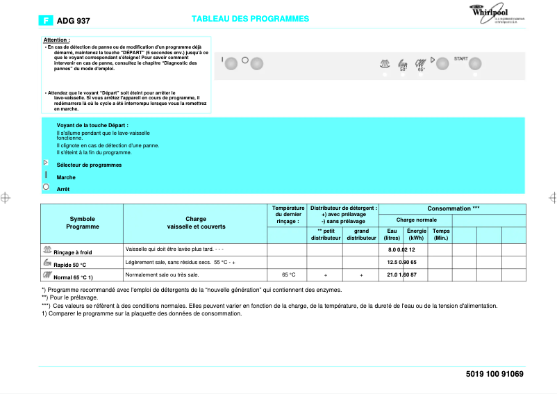 Page 1 de la notice Manuel utilisateur Whirlpool ADG937