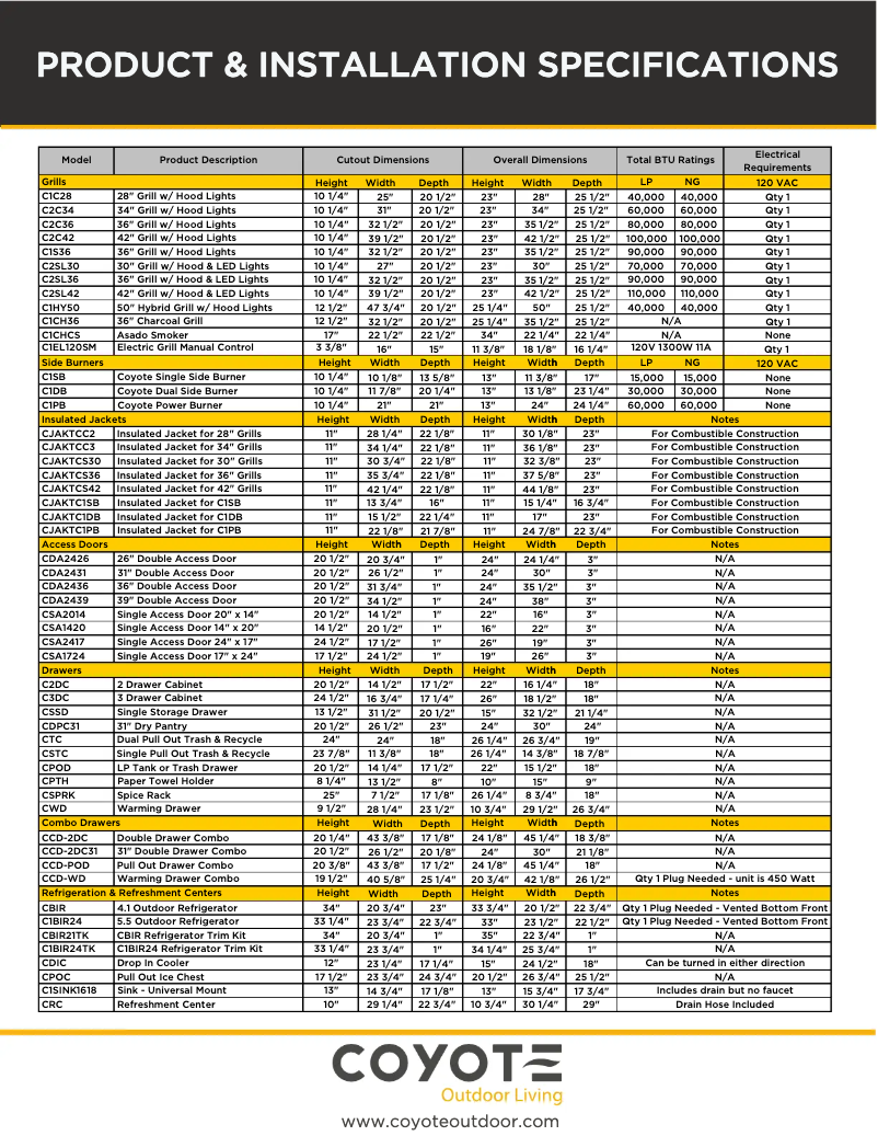 Page 1 de la notice Guide d'installation Coyote Insulated Jacket CJAKTCS36
