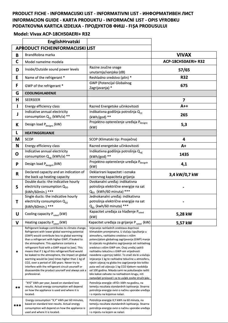 Page 1 de la notice Fiche technique Vivax ACP-18CH50AERI
