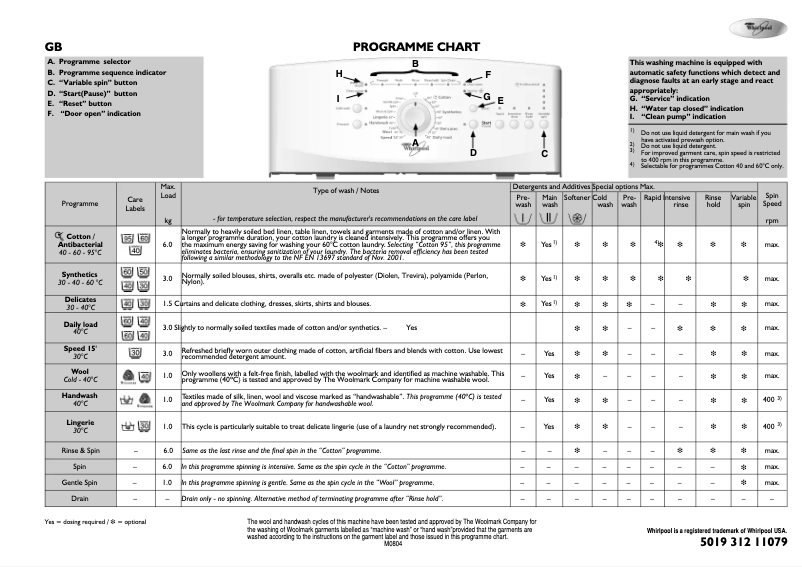 Página 1 del manual Manual de usuario Whirlpool AWE 2127