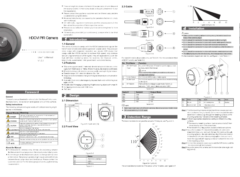 Page n°1 - Manuel utilisateur Dahua Technology IOT DH-HAC-ME2802BN 2.8MM