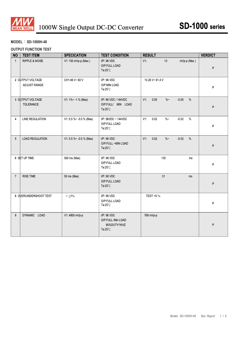 Image de la première page du manuel de l'appareil SD-1000H-48