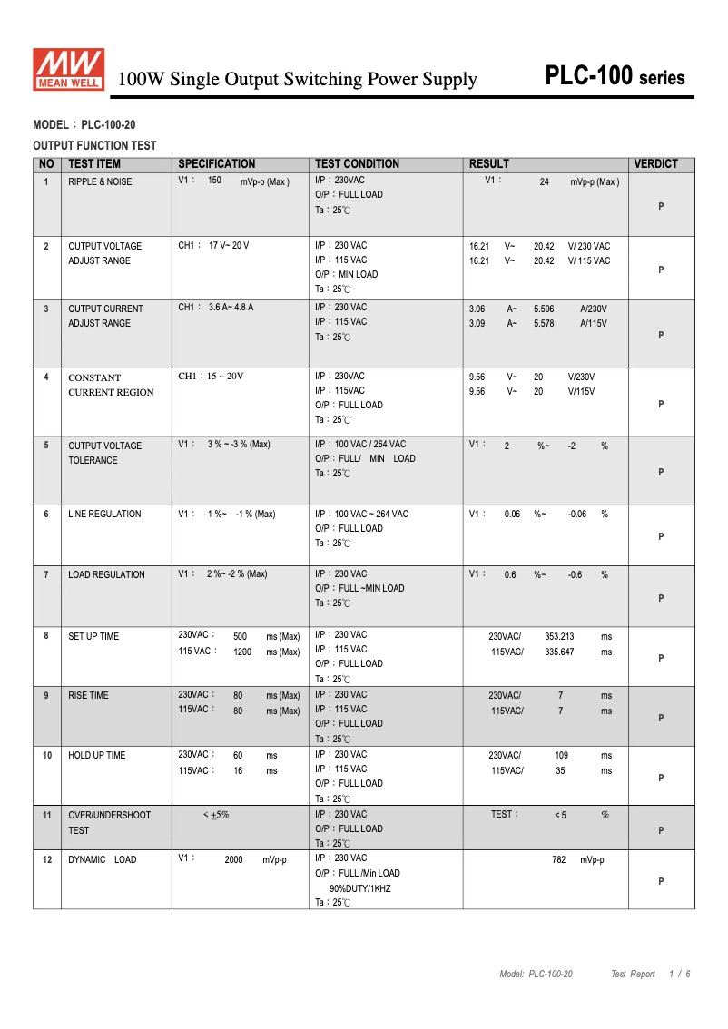 Page n°1 - Fiche technique Mean Well PLC-100-20