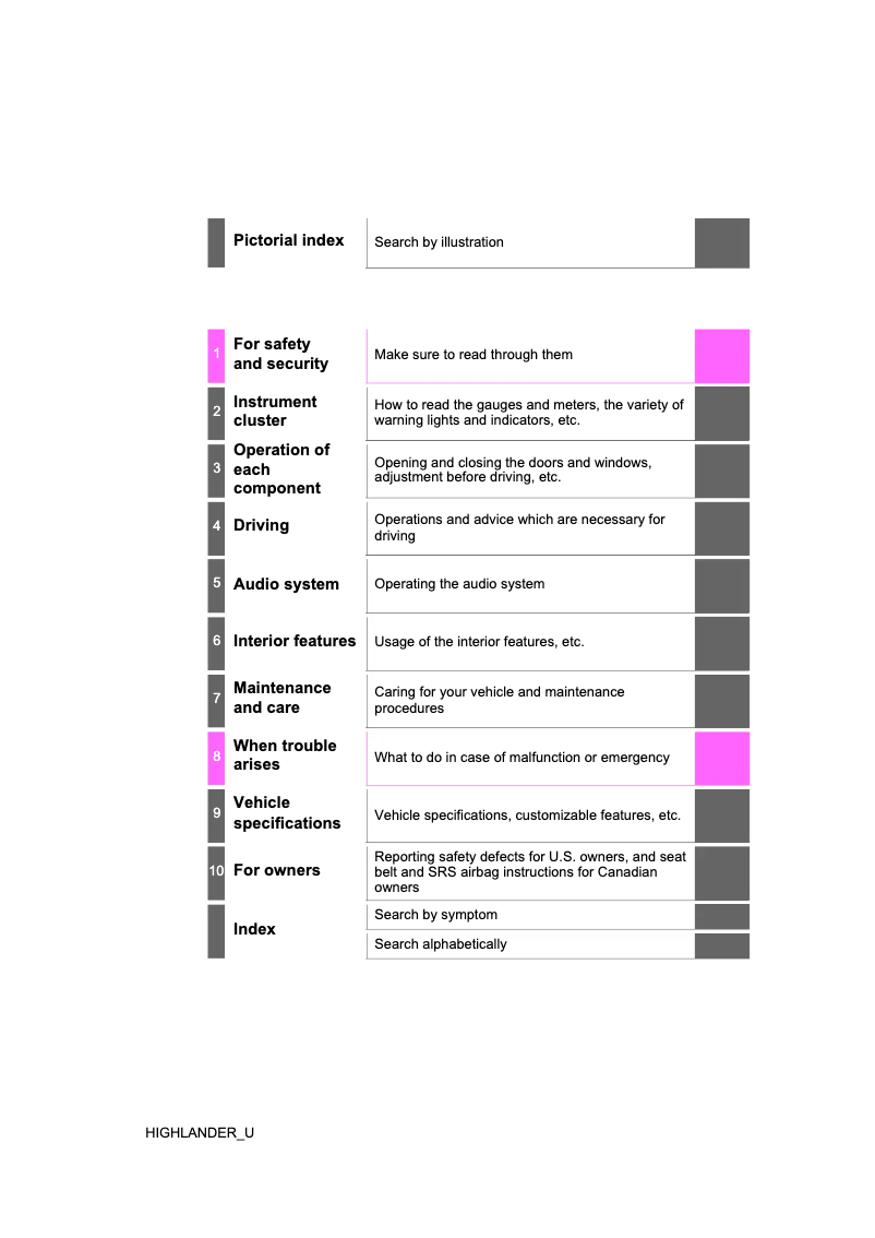 Image de la première page du manuel de l'appareil Highlander (2019)