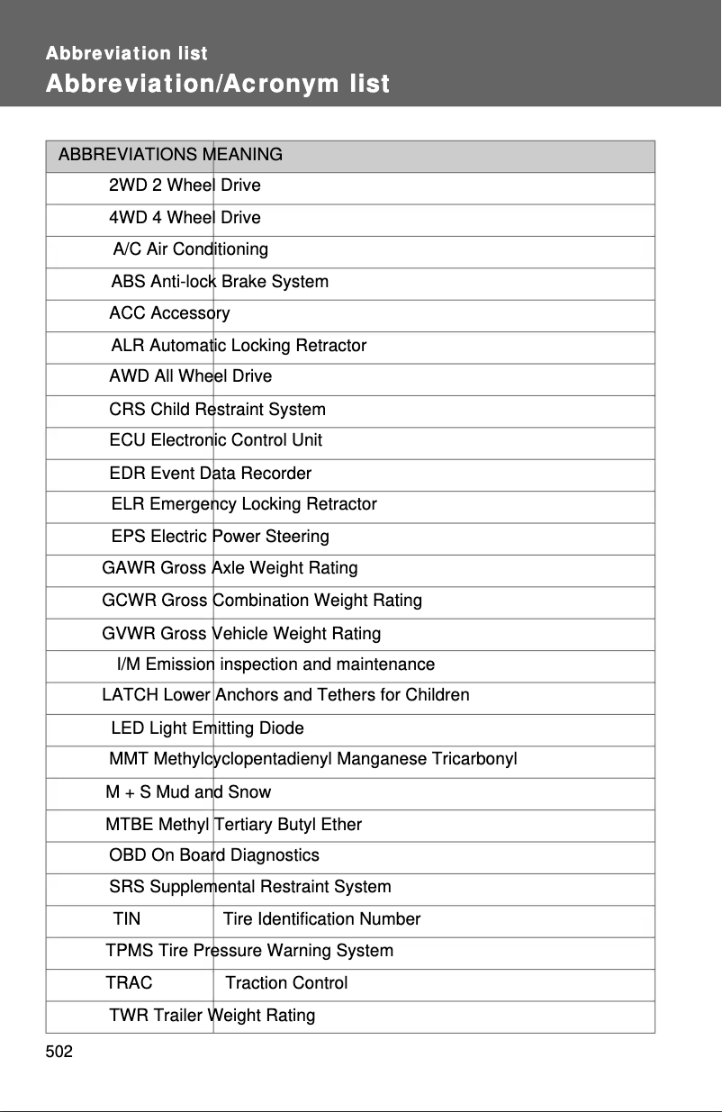 Imagen de la primera página del manual del dispositivo Matrix (2012)