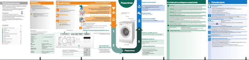 Page 1 de la notice Manuel utilisateur Siemens WM14E260NN