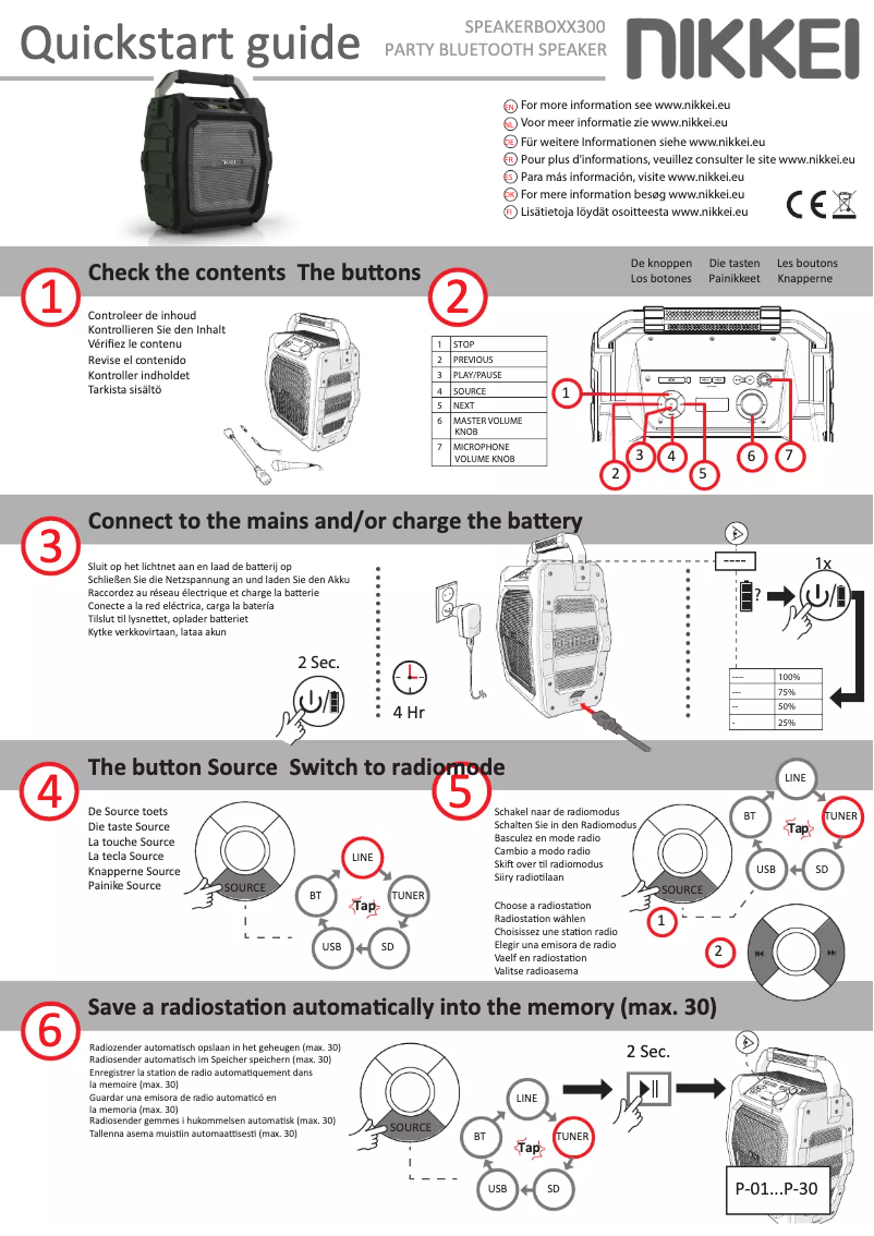 Page 1 de la notice Manuel utilisateur Nikkei SPEAKERBOXX300
