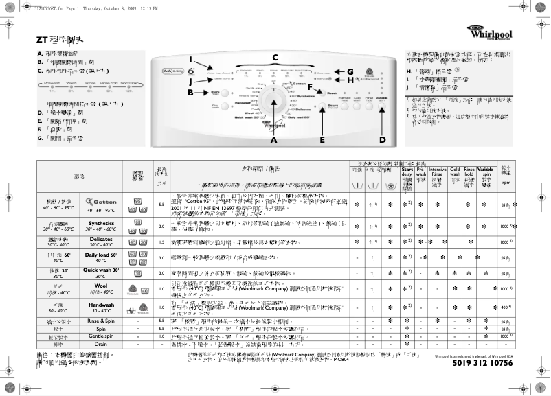 Página 1 del manual Manual de usuario Whirlpool AWE 6417