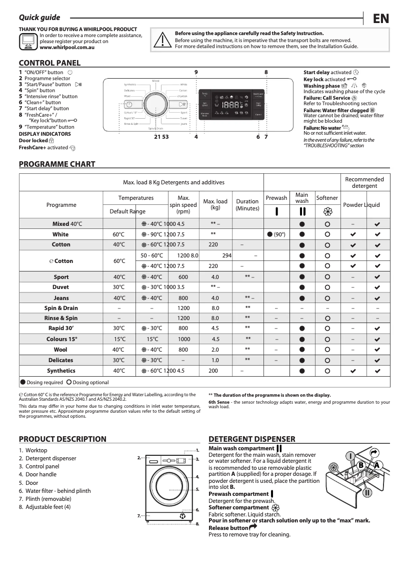 Imagen de la primera página del manual del dispositivo FDLR80210