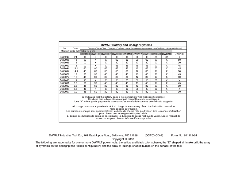 Page 1 de la notice Manuel utilisateur DeWalt DW980