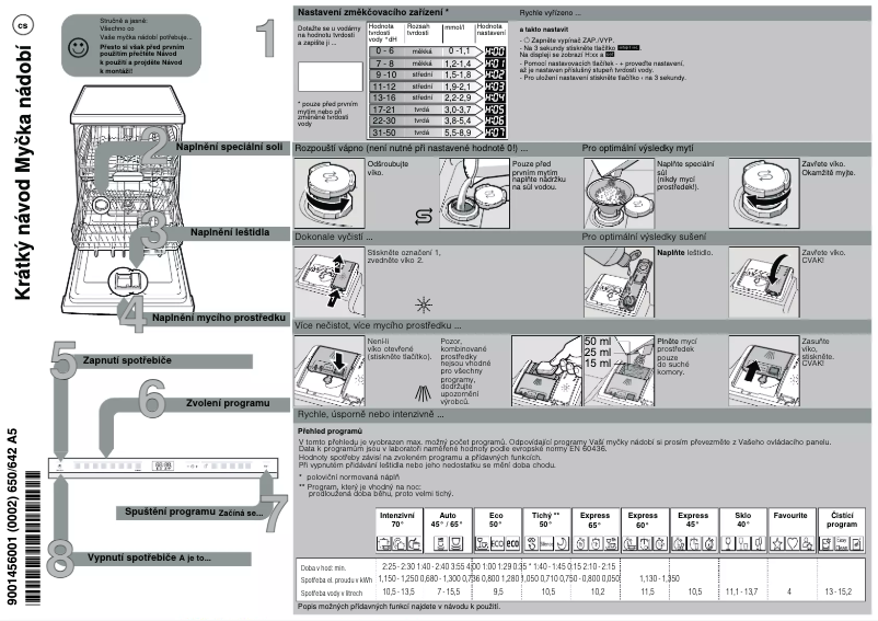 Page 1 de la notice Guide de démarrage rapide Bosch SMV6ZDX49E